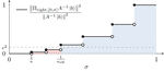 Faster quantum linear system solver beyond the condition number
