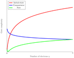 Nearly tight Trotterization of interacting electrons